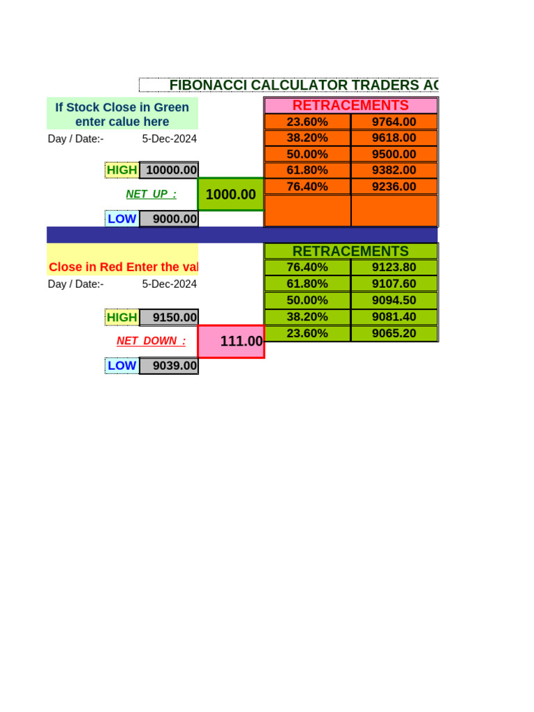 Copy of fibonacci retracement calculator excel sheet | PDF
