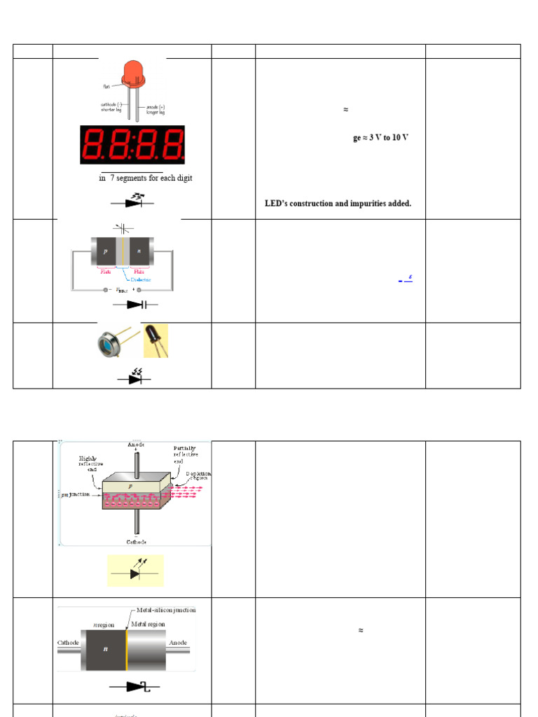 Overview of Special-Purpose Diodes | PDF | Diode | P–N Junction