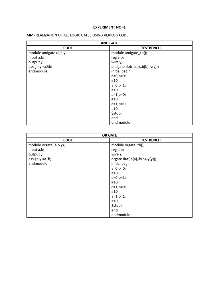Verilog Logic Gates and Circuits | PDF | Logic Gate | Electrical Circuits