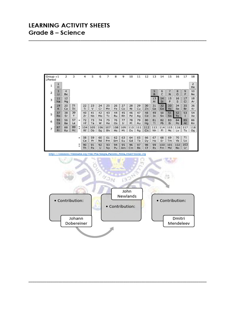 Grade 8 Science: Periodic Table Activity | PDF | Periodic Table ...