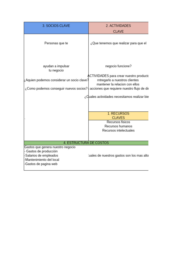 Modelo de Negocio | PDF | Business | Economias