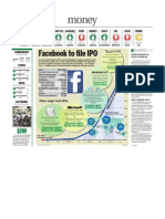 Infographic: Facebook IPO