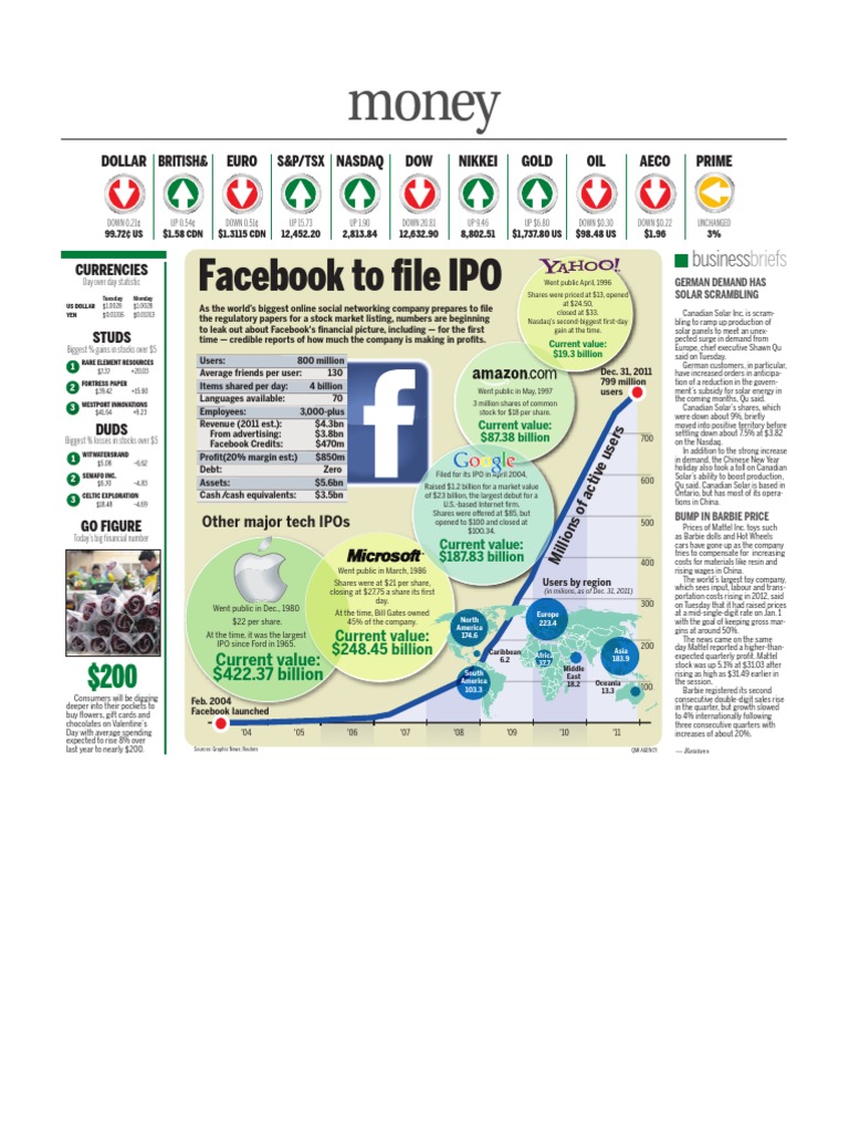 Infographic Facebook IPO PDF Initial Public Offering Euro