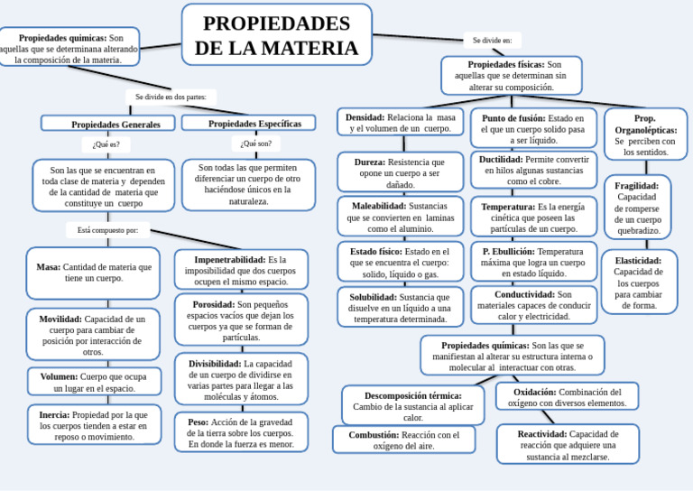 Propiedades de la Materia para Niños | PDF | Importar | Sustancias químicas