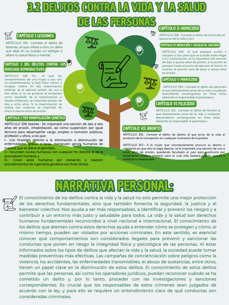 ACT3.2 DELITOS CONTRA LA VIDA Y LA SALUD DE LAS PERSONAS | PDF ...