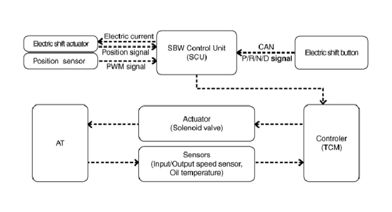 Slxat 90002 L | PDF