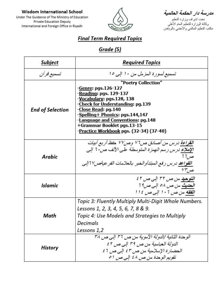 Required Topics G5 | PDF
