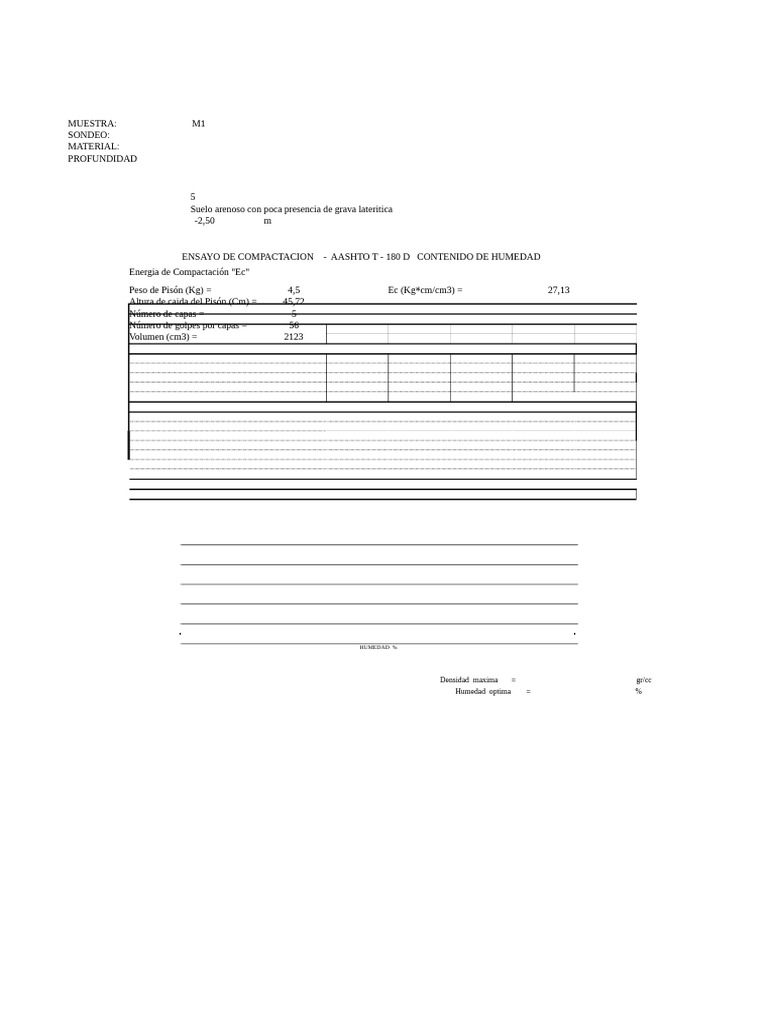 Ensayo de Compactación de Suelos | PDF | Tecnologías sostenibles ...