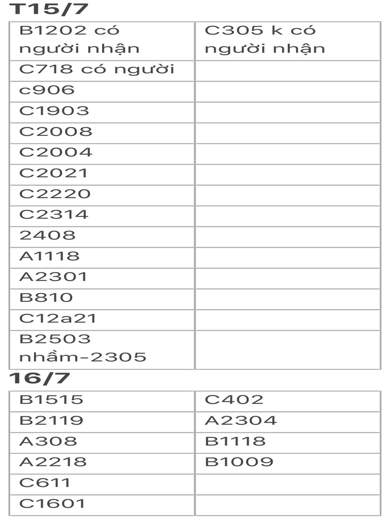 B1202 có người nhận C305 k có người nhận C718 có người c906 C1903 C2008 ...