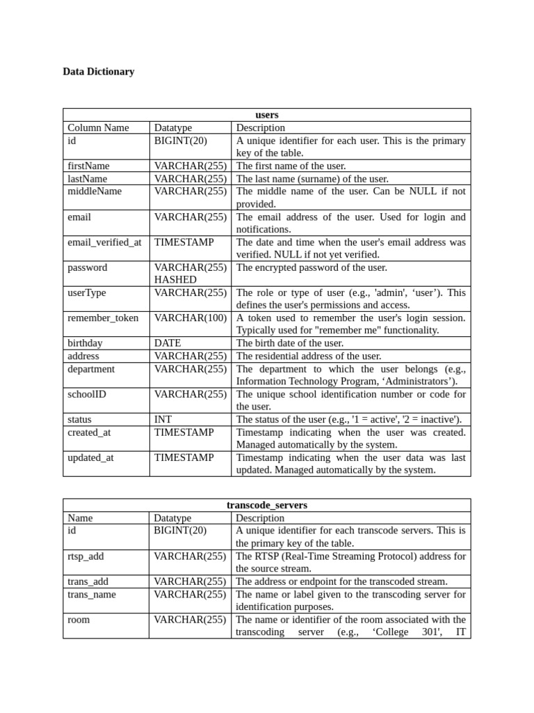 User and Teacher Data Dictionary | PDF | Password | Computer Data