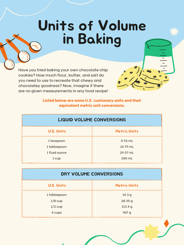Blue Green and Orange Hand Drawn Measuring Volume Poster PDF | PDF