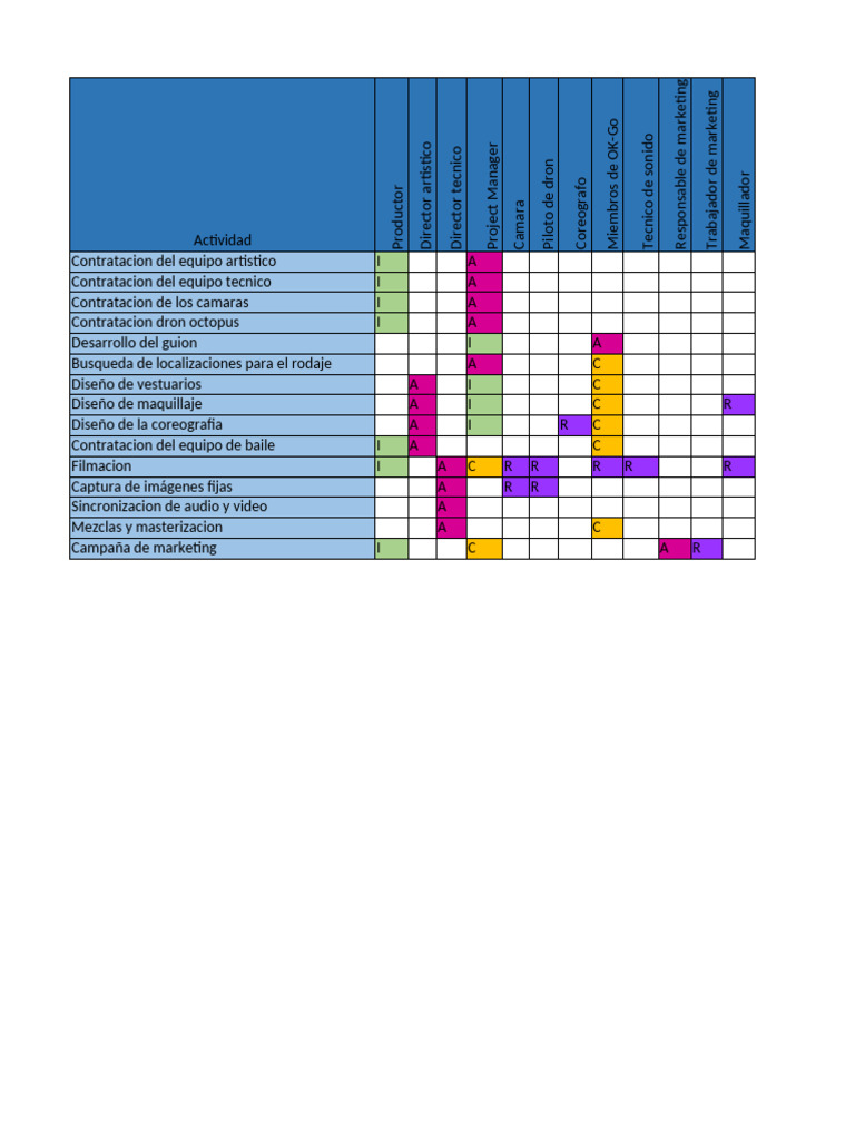 Raci V2 | PDF