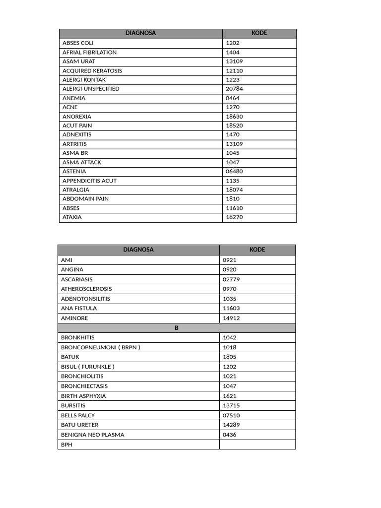 KODE DIAGNOSA | PDF | Gastroenterology | Liver