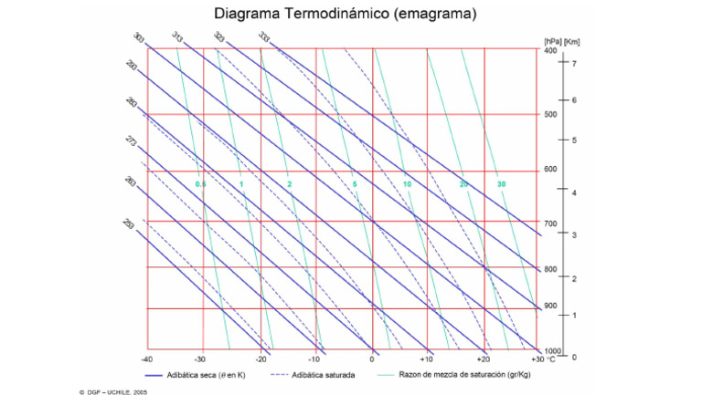 Diagrama TD | PDF