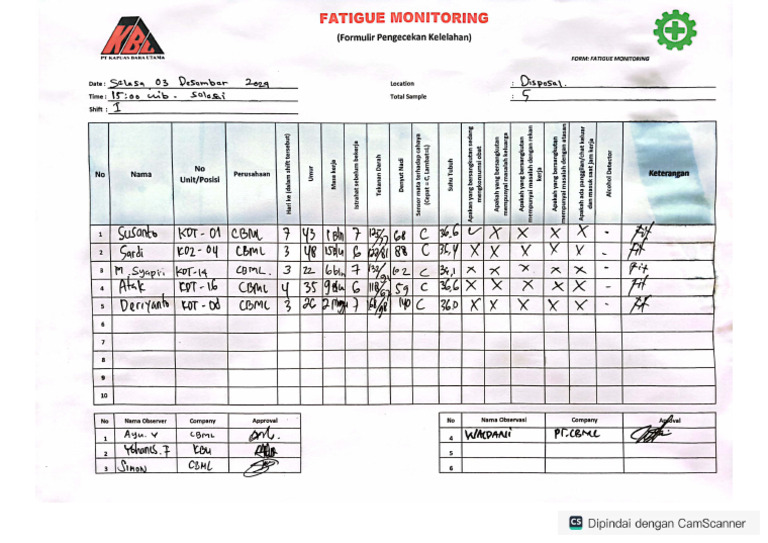 Fatigue Check | PDF