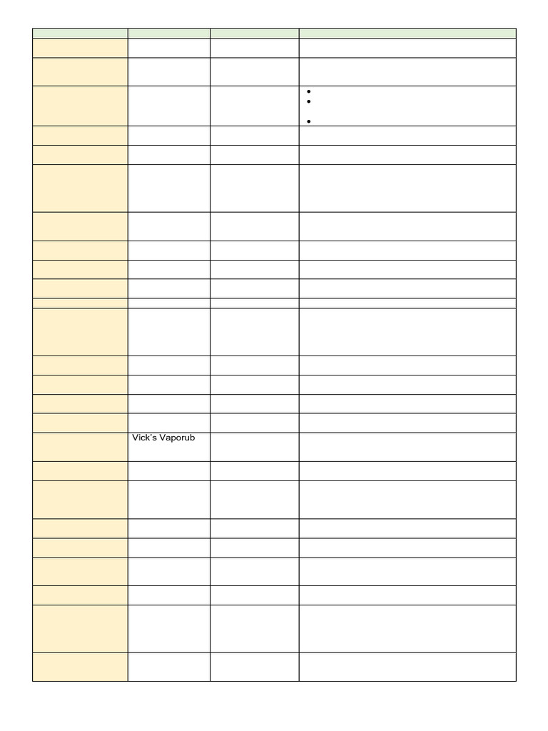 A1. Prelims LAB Disp 1 Drugs Table | PDF | Medicine | Medical Specialties