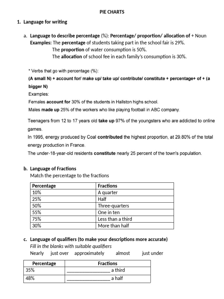 Writing - Pie Charts | PDF
