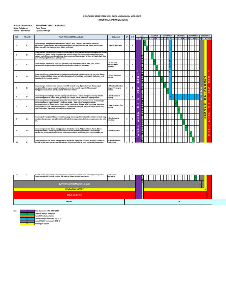 Promes Seni Rupa Kelas 3 Kurikulum Merdeka | PDF