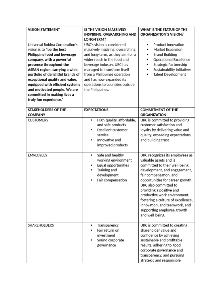 Urc Vision Mission Pdf Governance Sustainability
