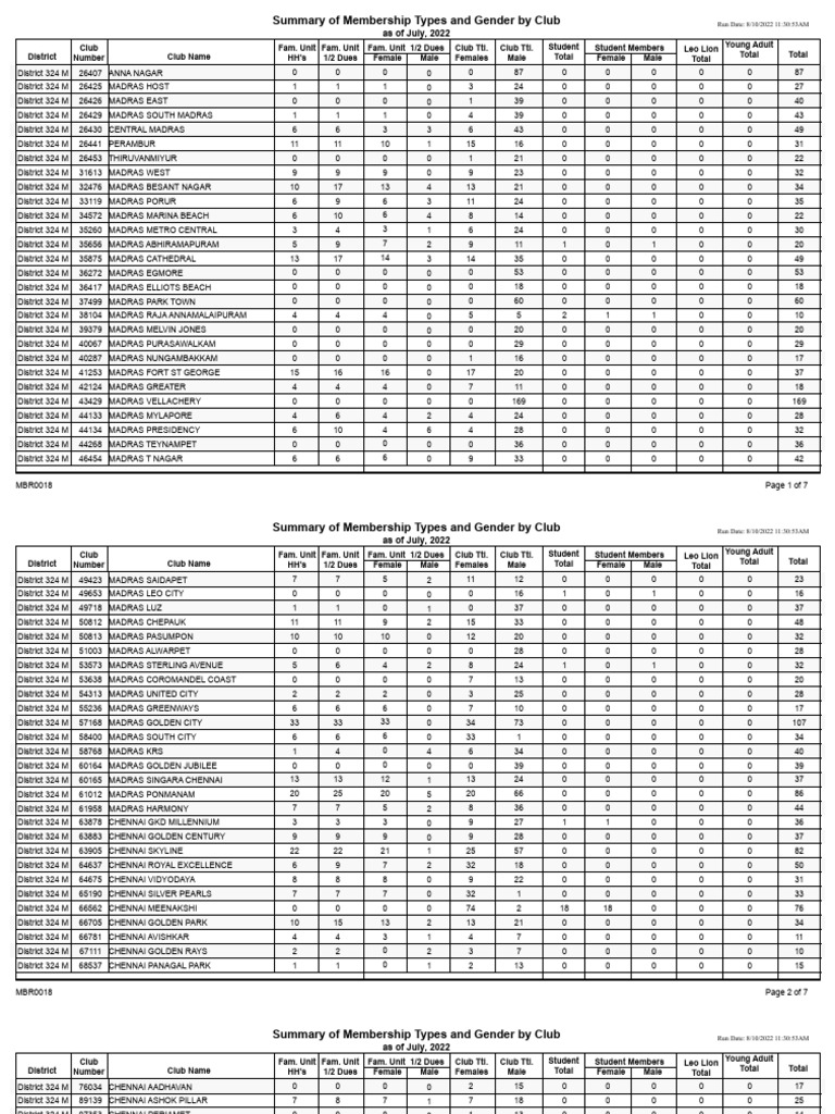 District 324 M | PDF