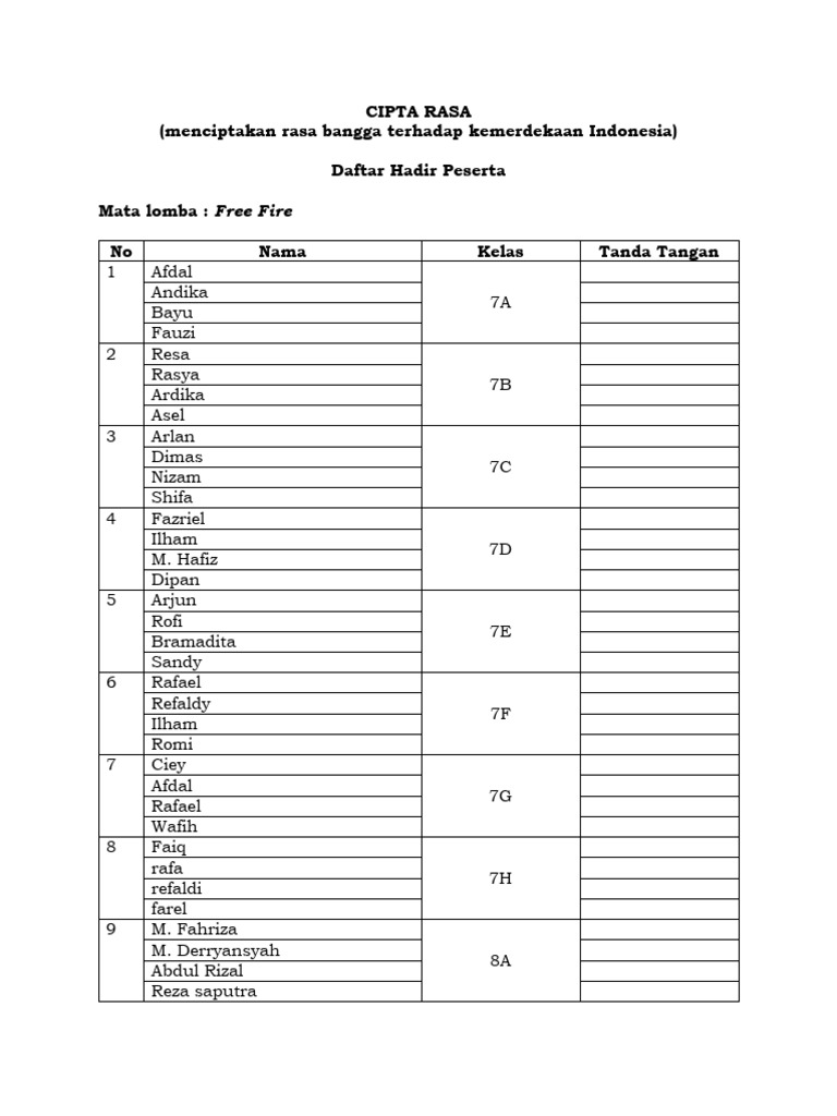 Daftar Peserta Lomba Cipta Rasa | PDF