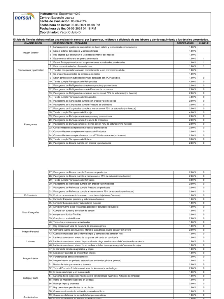 Checklists 1717715743295 | PDF