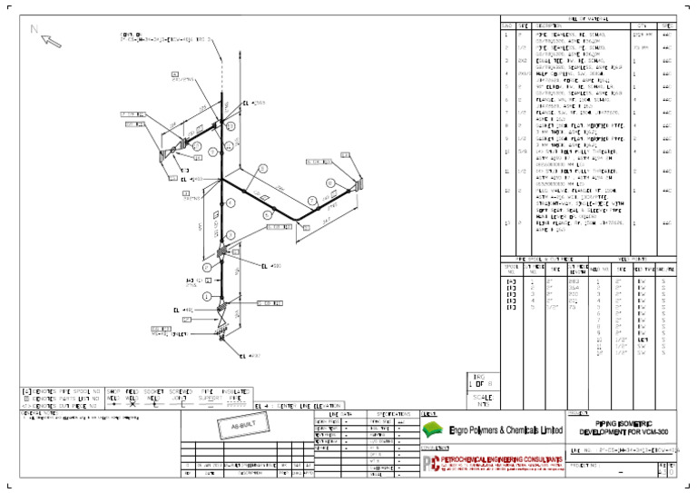 EDCW Overview and Guidelines | PDF