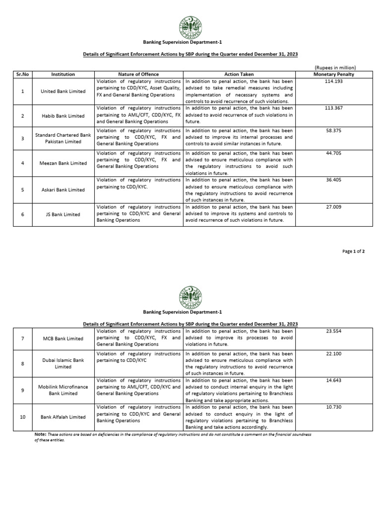 Oct dec 2023 pdf regulatory compliance justice