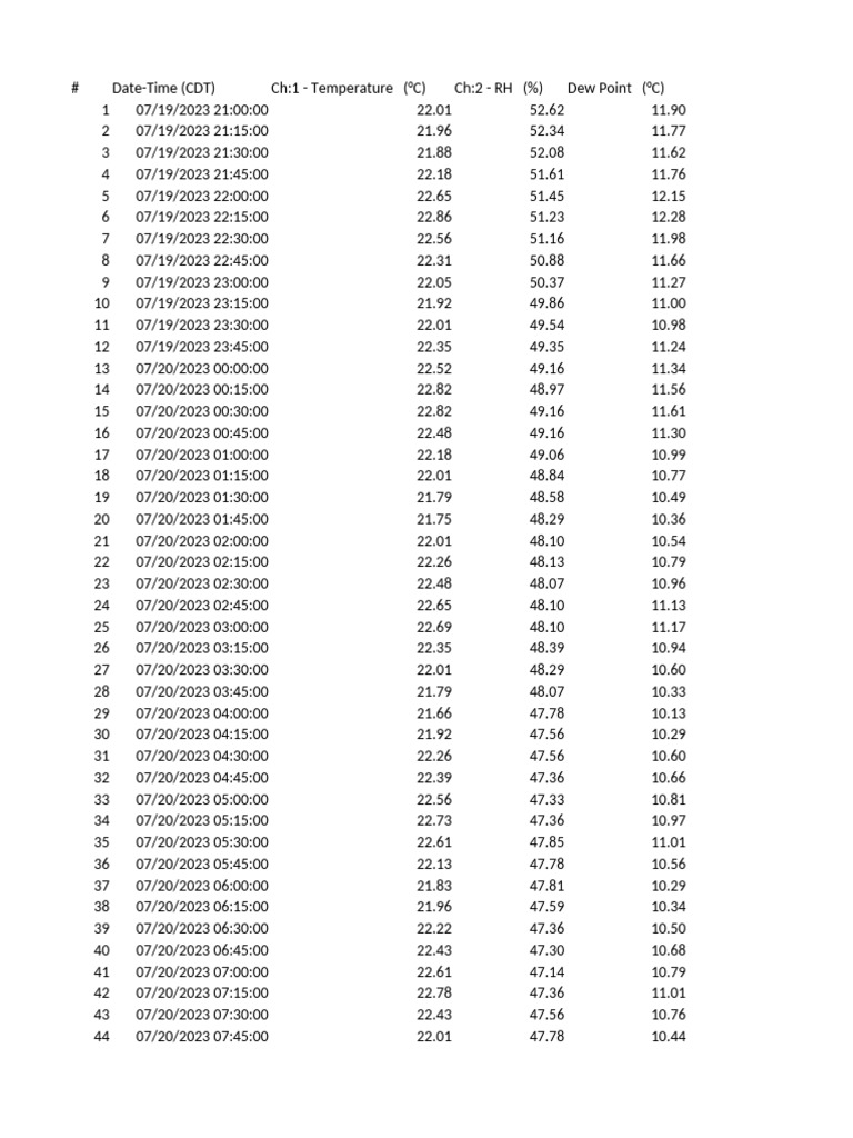 Temperature and Humidity Data Log | PDF | Standard Deviation | Computing