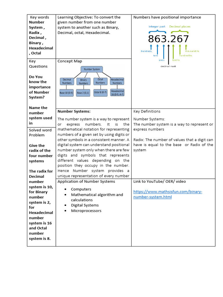 What Is Radix Of Number System Give Example