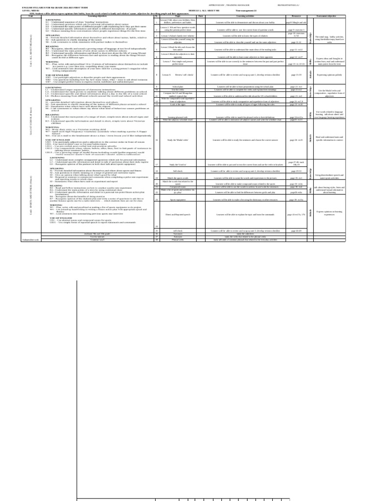 Unit Plan 2024 2025 2 Google Sheets Pdf Verb Adjective