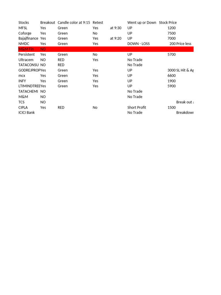 Backtesting My Indicator | PDF | Companies | Economy Of India
