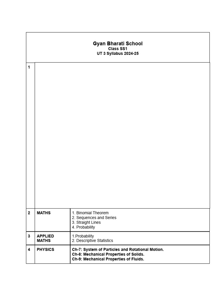 Ut3 syllabus pdf science statistics