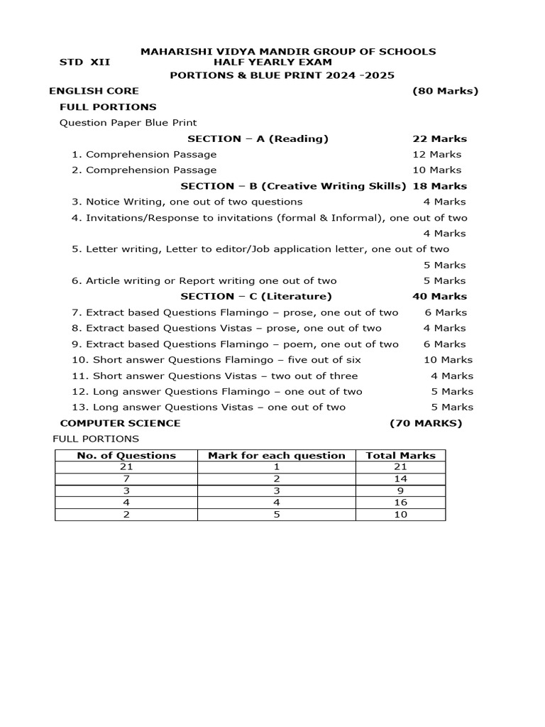 Half Yearly Exam Class 12 Portions & Blue Print - 2024 2025 | PDF
