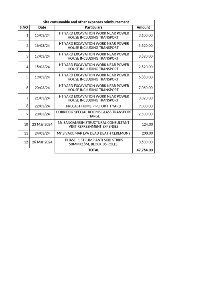 Petty cash site office pdf