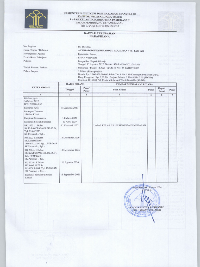 Achmad Rofiq | PDF