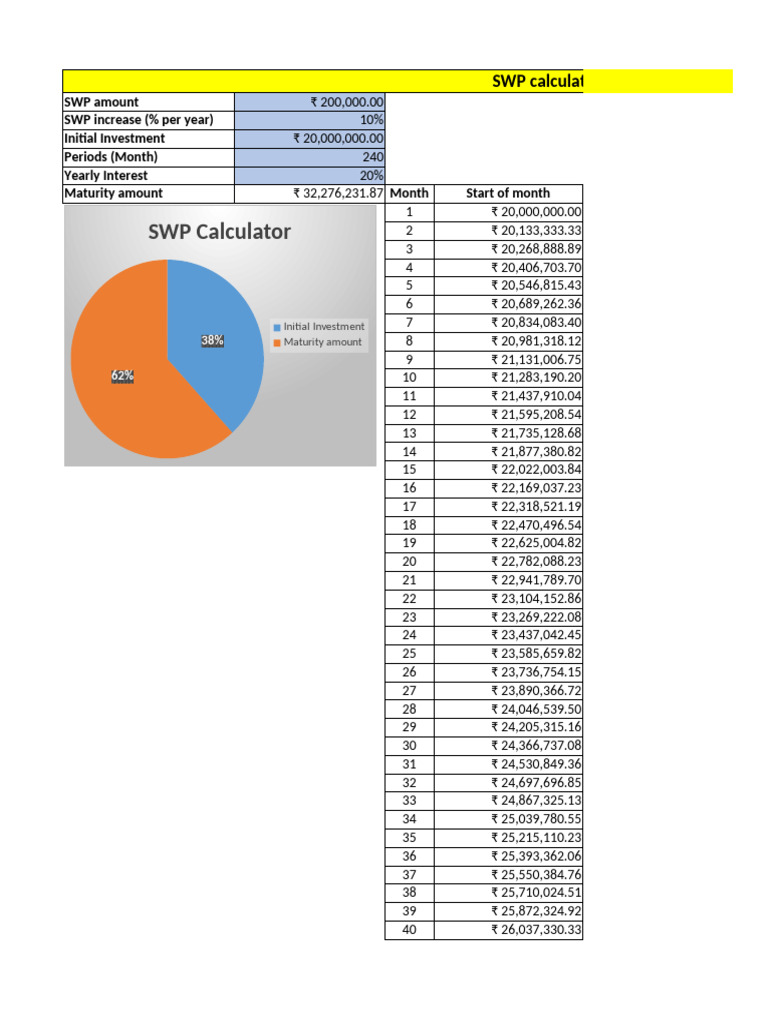 SWP Plan for High Net Worth Investors | PDF | Financial Services