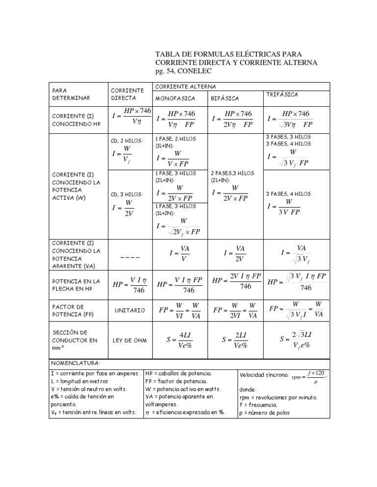 Fórmulas Eléctricas para Corriente Trifásica | PDF | Corriente ...
