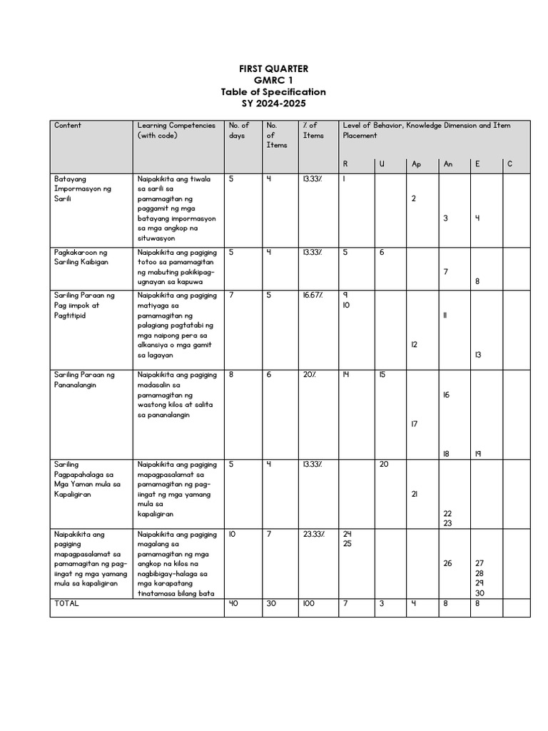 First Quarter Exam | PDF