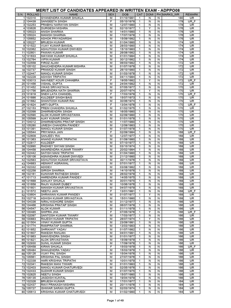 4written Merit | PDF