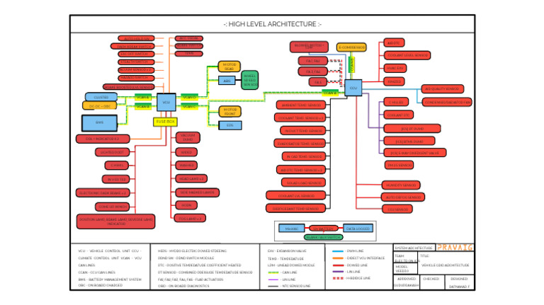 Vehicle Electrical System Components | PDF | Brake | Switch