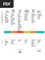 Interior Design Project Schedule Template | PDF