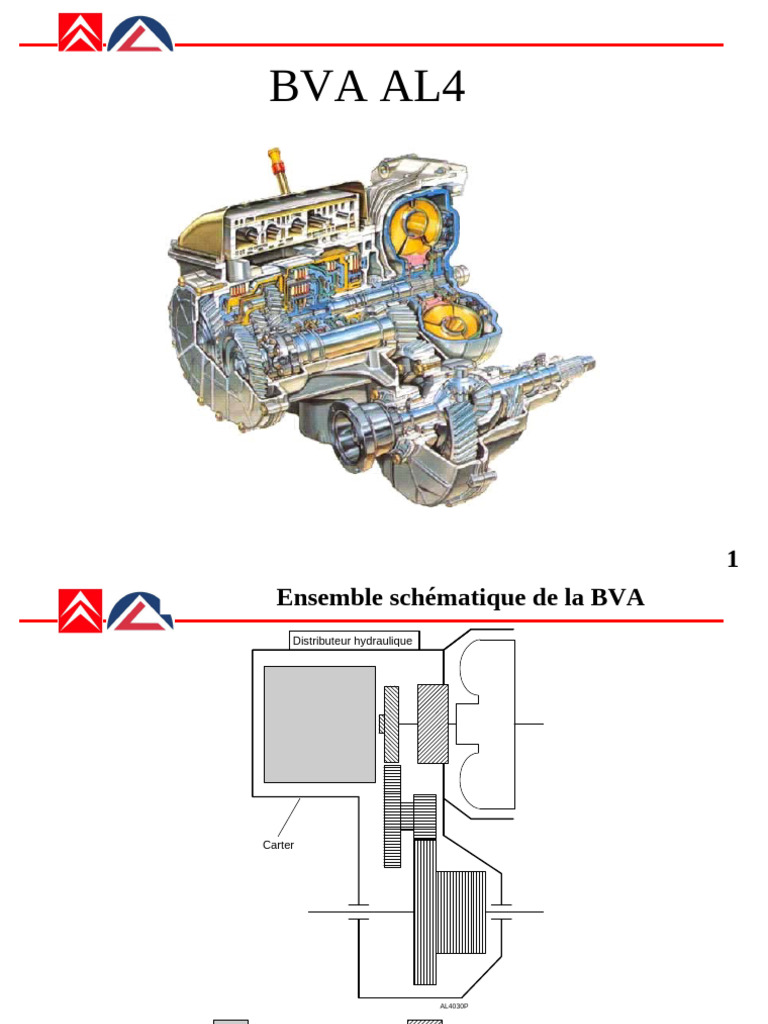 Fonctionnement de la BVA AL4 | PDF | Machine | Ingénierie mécanique