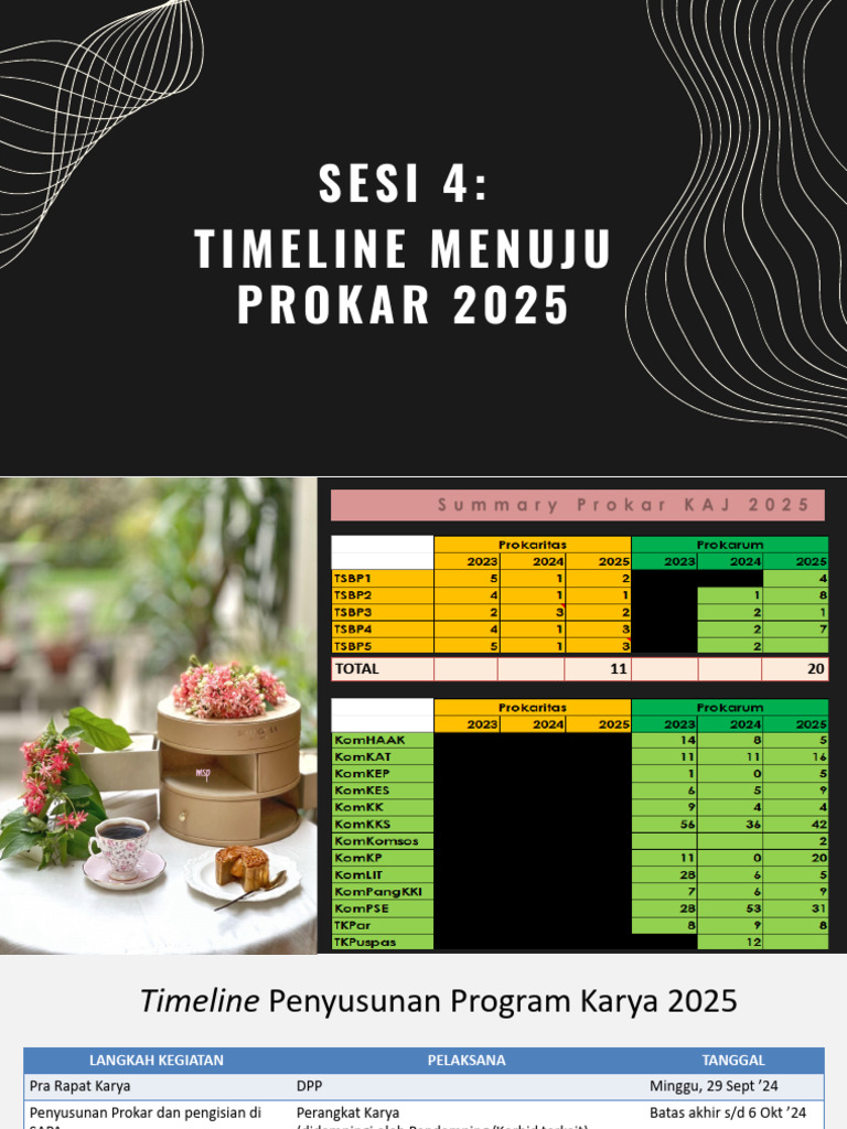 Timeline Prokar 2025 KAJ dan SAPA | PDF