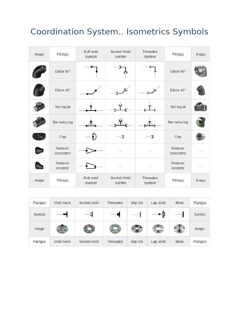 Isometric Symbols for Coordination Systems | PDF