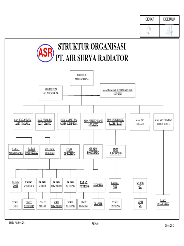 Struktur Organisasi PT. Air Surya Radiator | PDF
