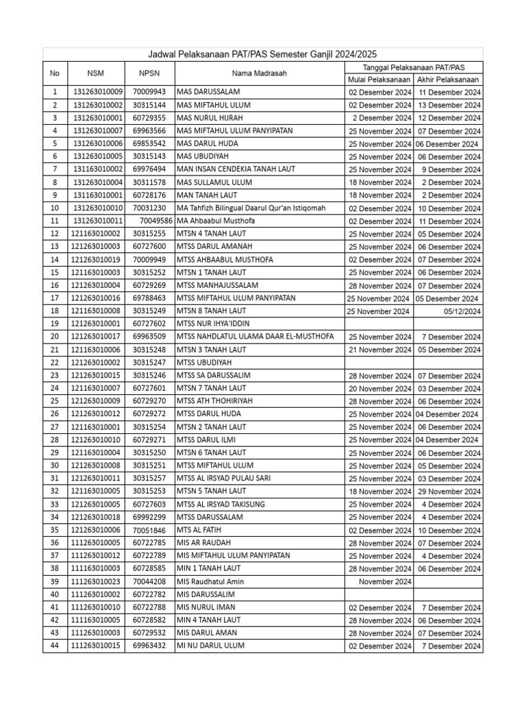 Jadwal PAT/PAS Ganjil 2024/2025 | PDF