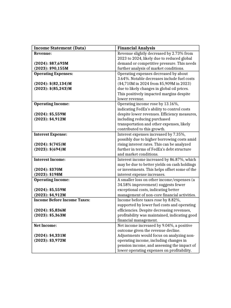 2024 Income Statement Analysis Summary | PDF | Income | Expense