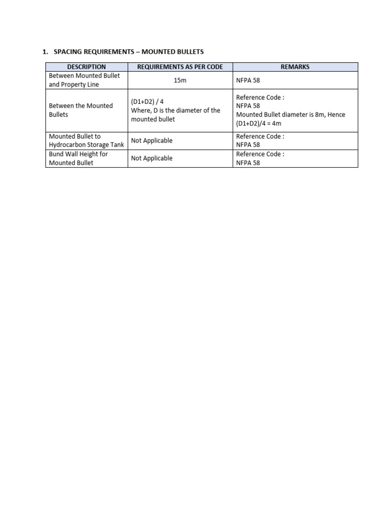 Mounted Bullet Spacing Requirements | PDF