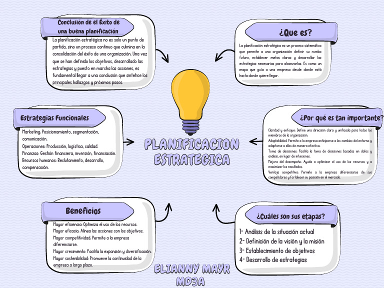 Gráfico de Mapa Mental | PDF | Planificación | Business